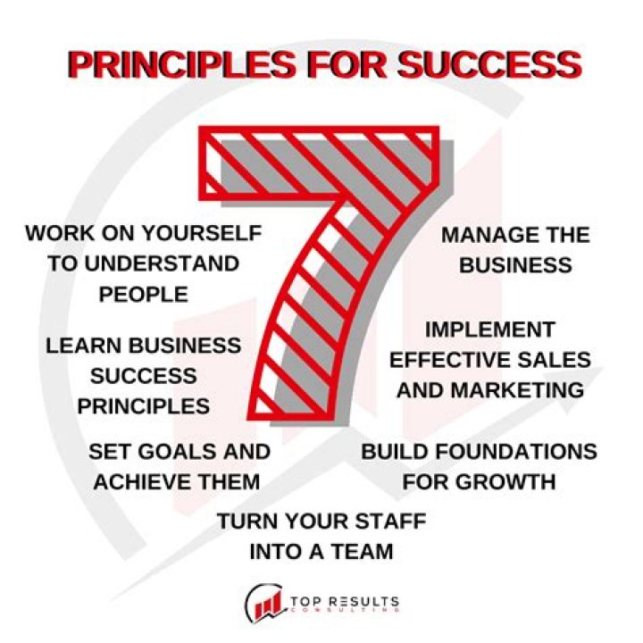 Understand The Power Of Bill Gothard's 7 Principles For Success