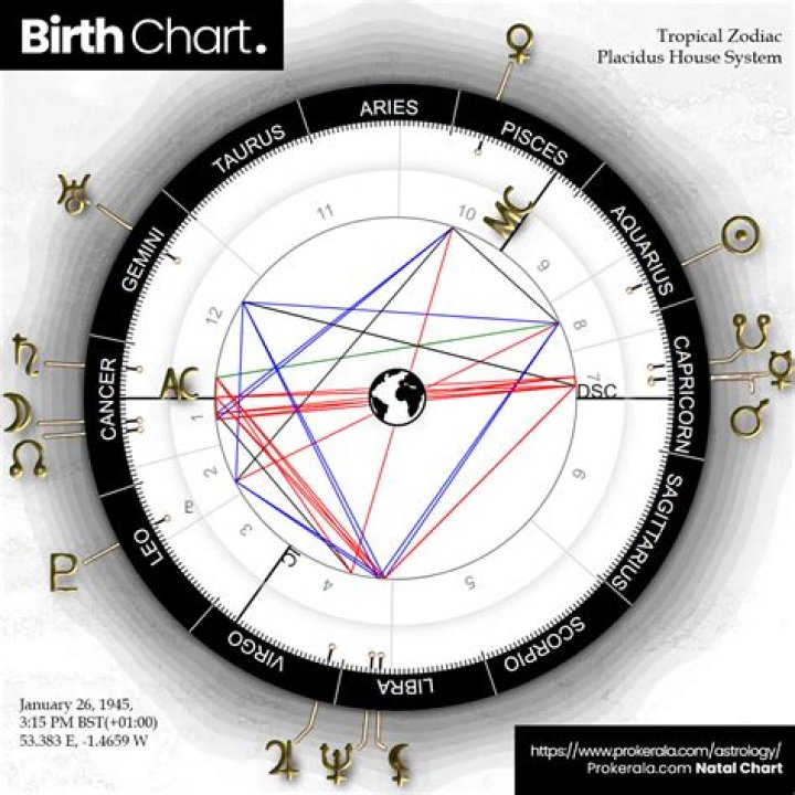 Unlocking The Mysteries: A Deep Dive Into Cafe Astrology Natal Birth Chart