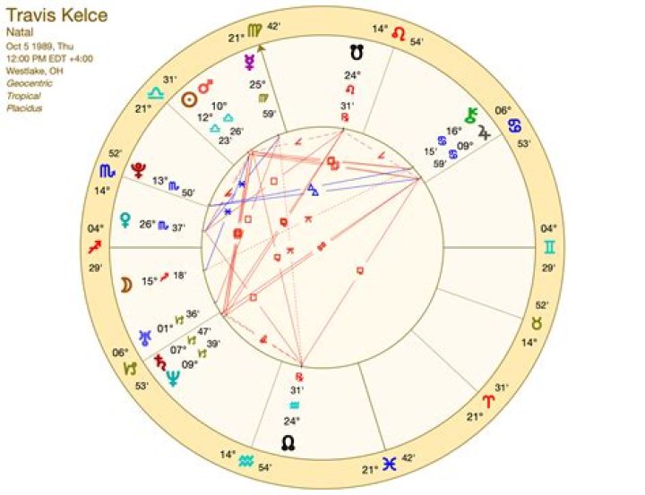 Unveil The Secrets Of Travis Kelce's Horoscope: Discoveries And Insights