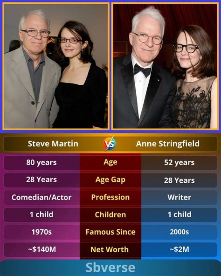 Unveiling Anne Stringfield's Daughter's Age: Surprising Revelations And Impact
