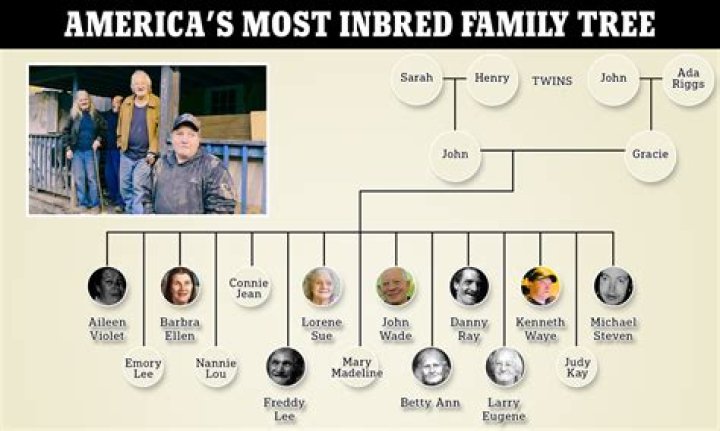 Unveiling Jason Momoa's Family Tree: Discoveries And Insights