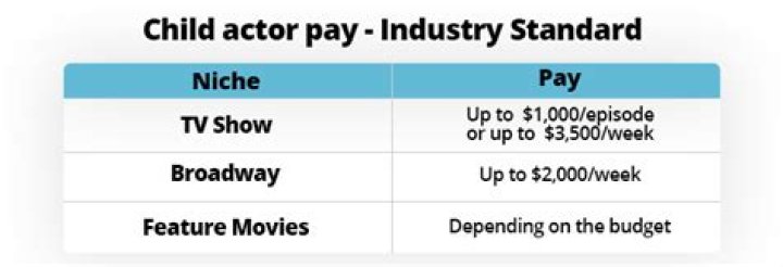 Unveiling The Salaries: How Much Did The Boys Actors Get Paid?